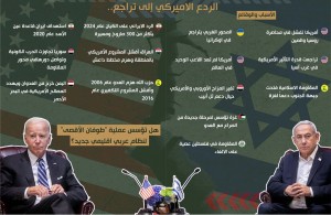 الرد الاميركي